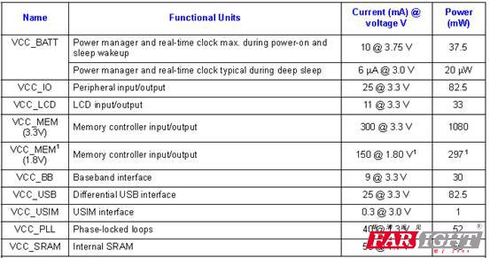 ��1.3 �����������
