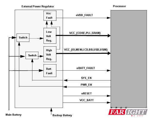 �D1.1 �����Դ�·