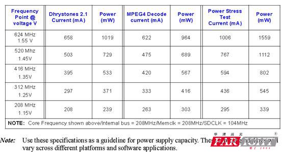 ��1.2 VCC_CORE�������