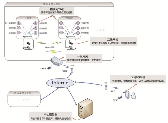 ��ʳƷ�}�����Wϵ�y���Ŀ����