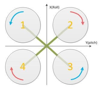 四軸飛行器的工作原理