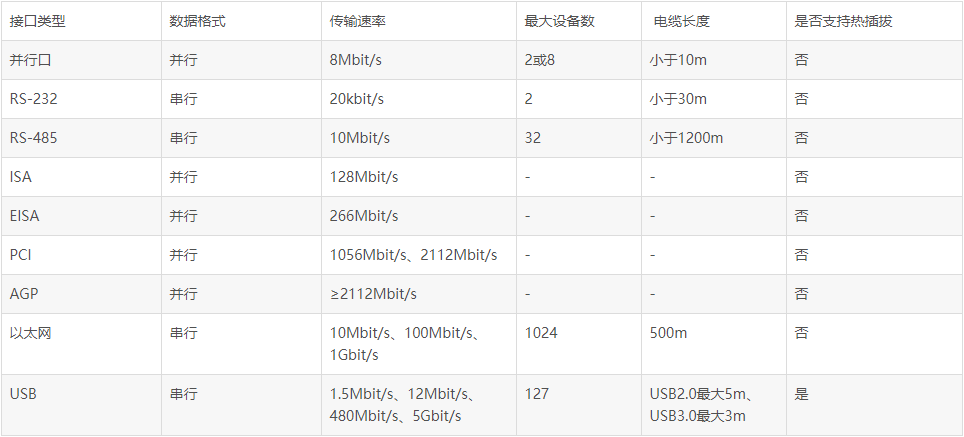 嵌入式,并行接口
