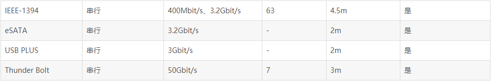 嵌入式,并行接口