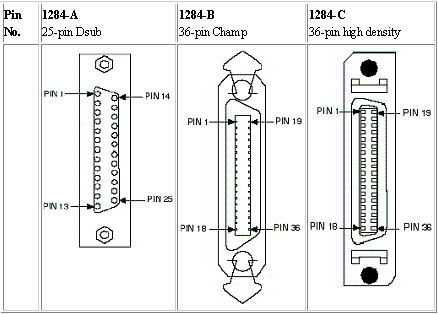 嵌入式,并行接口