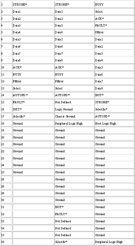 嵌入式,并行接口