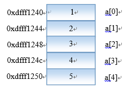 C語言,C語言數組