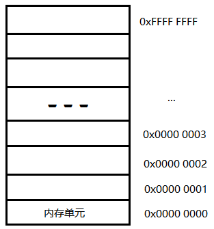 C語(yǔ)言,C語(yǔ)言指針,多級(jí)指針