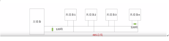 RS-485 ͨӍ�f(xi��)�h