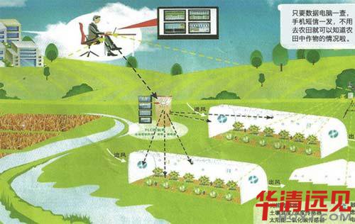 什么是物聯網平臺