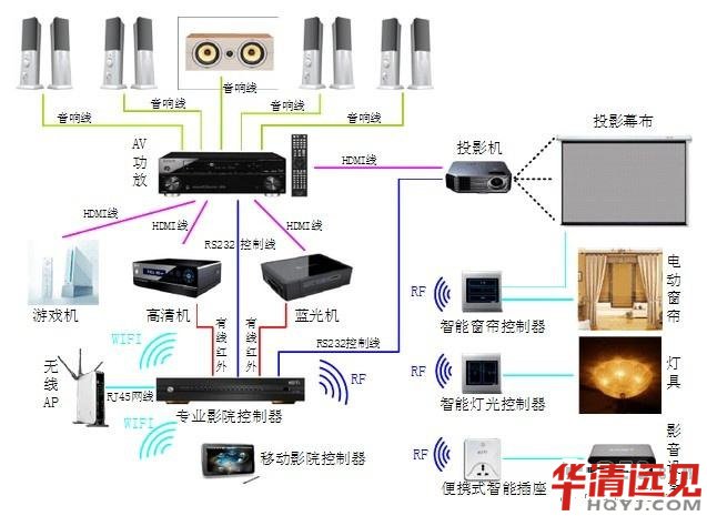 ��Ƭ�C�đ�(y��ng)���I(l��ng)��