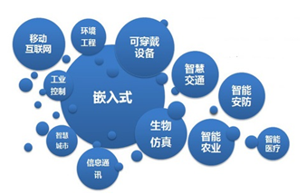 嵌入式硬件開發(fā)怎么學(xué)