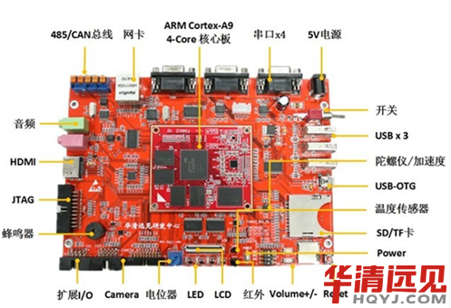 Ƕ��ʽ�_�l���Ă���