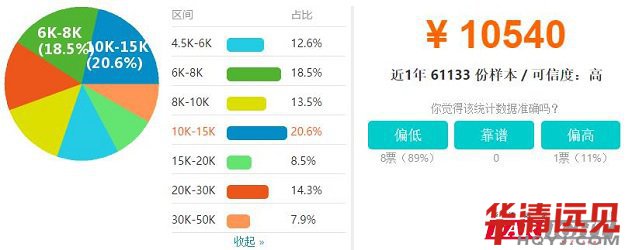 Ƕ��ʽ���̎�н�Y����Ԕ��