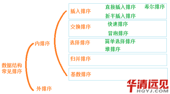 ��(sh��)��(j��)�Y(ji��)��(g��u)�����㷨