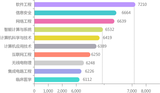 Ӌ(j��)��C(j��)����