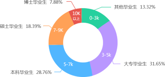 Ӌ(j��)��C(j��)����
