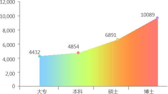 Ӌ(j��)��C(j��)����