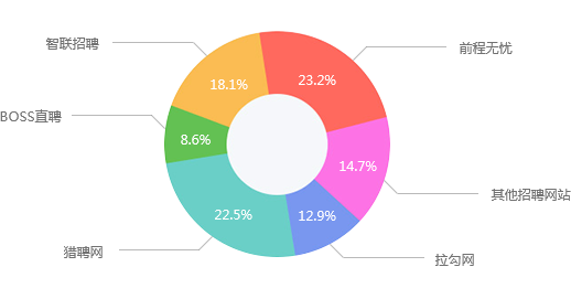Ӌ(j��)��C(j��)�ИI(y��)ǰ��