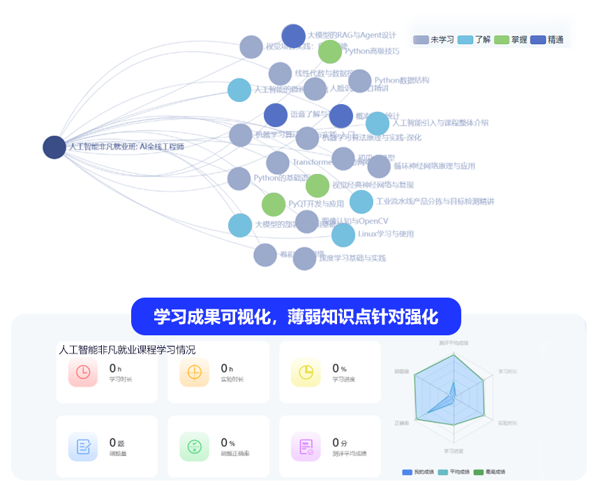 ���g�������Ƅ��˹����ܰlչ�ĺ��Ą���